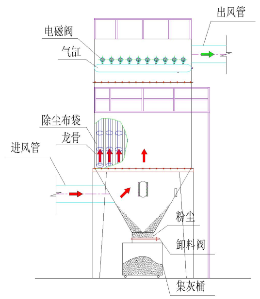 布袋除塵器