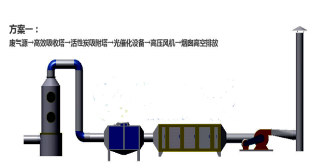 印刷廢氣處理工藝圖