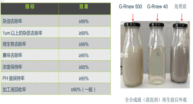 廢液處理效果對比圖