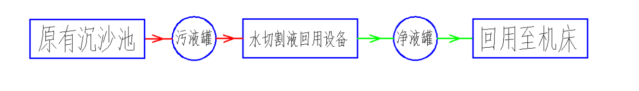 廢液回用處理設(shè)備工程圖